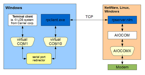 TDP Rport scheme